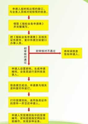 天津企业车牌申请流程（天津企业车牌申请流程视频）-第1张图片-祥安律法网