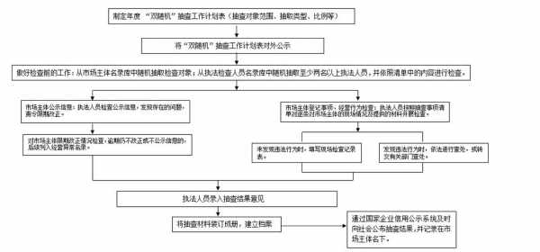 工商抽检处罚流程（工商局抽检）-第1张图片-祥安律法网