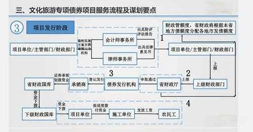 债券审核流程（债券申请流程）-第2张图片-祥安律法网