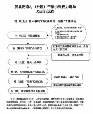 股东退伙法定流程（股东退伙法定流程图）-第1张图片-祥安律法网