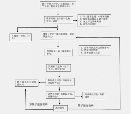 股东退伙法定流程（股东退伙法定流程图）-第2张图片-祥安律法网