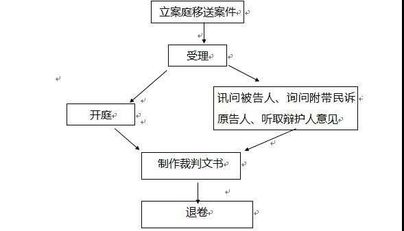 审犯人的流程（审犯人常用的方法）-第3张图片-祥安律法网