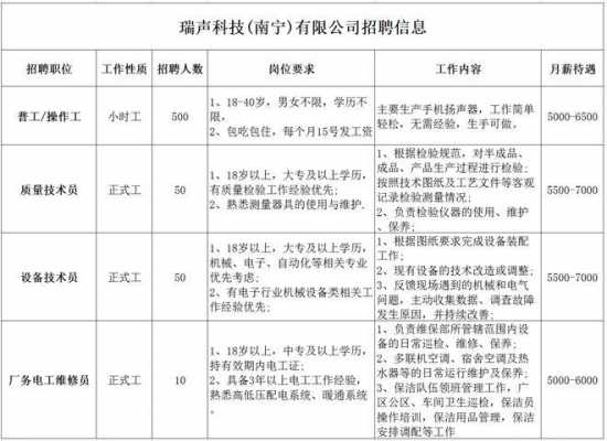 瑞声离职流程（瑞声科技辞职一个月可以进吗）-第2张图片-祥安律法网