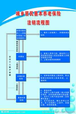 社保消户流程（社保销户流程）-第1张图片-祥安律法网