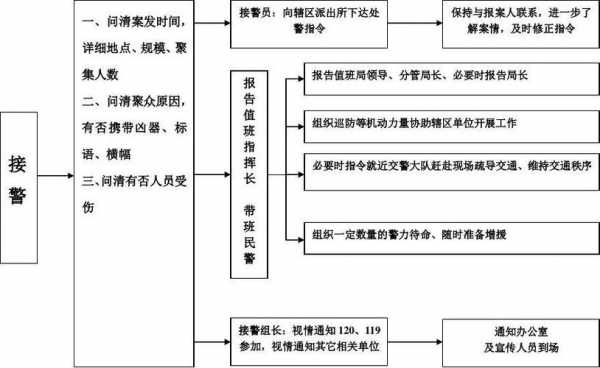 公安110接处警流程（110接处警受理范围）-第2张图片-祥安律法网