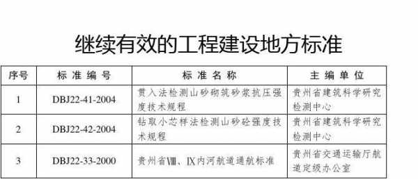 贵州地方标准流程（贵州省工程建设地方标准）-第2张图片-祥安律法网