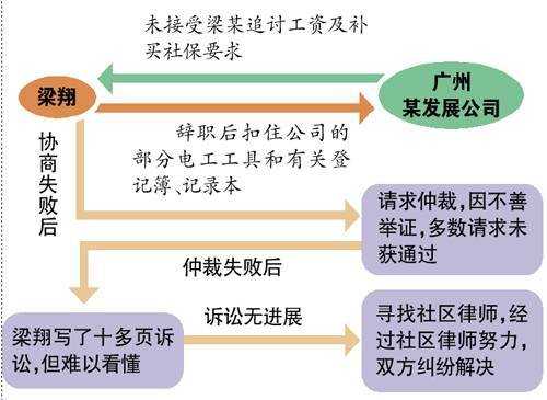 如何走诉讼流程（如何走诉讼流程讨工资）-第2张图片-祥安律法网