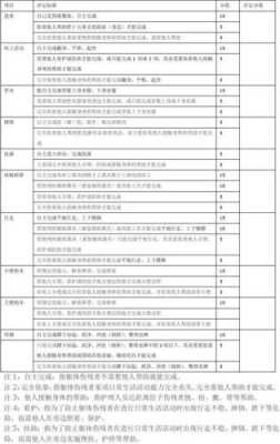 护理依赖鉴定流程（护理依赖鉴定流程是什么）-第1张图片-祥安律法网