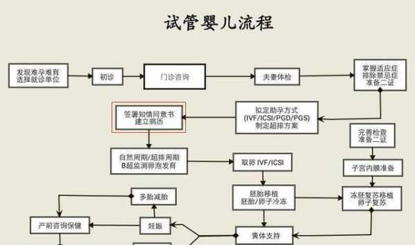 生二胎建卡流程（二胎建卡需要什么资料）-第3张图片-祥安律法网