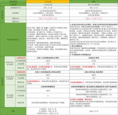 东营社保青岛报销流程（东营社保青岛报销流程是什么）-第1张图片-祥安律法网