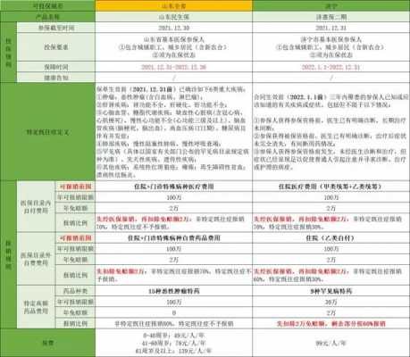 东营社保青岛报销流程（东营社保青岛报销流程是什么）-第2张图片-祥安律法网