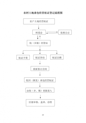 农田承包流程（农田承包流程怎么写）-第3张图片-祥安律法网