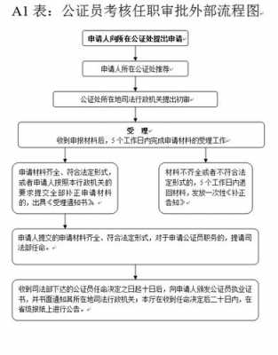 公证员考核流程（公证员考核流程及标准）-第1张图片-祥安律法网