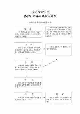 公证员考核流程（公证员考核流程及标准）-第2张图片-祥安律法网