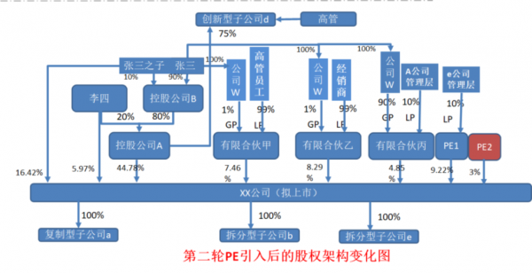 企业注资流程（企业注资入股条件）-第3张图片-祥安律法网