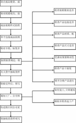 货到付款验货流程（货到付款验货怎么操作）-第2张图片-祥安律法网