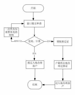 杭州市购房入户流程（杭州办理购房入户最新流程）-第2张图片-祥安律法网