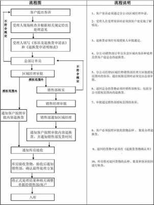 临期退货流程（临期退货流程图片）-第1张图片-祥安律法网