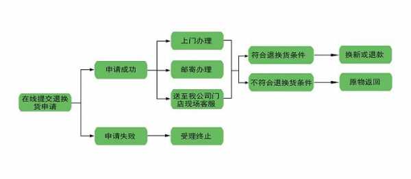 临期退货流程（临期退货流程图片）-第3张图片-祥安律法网