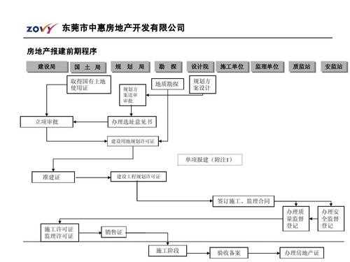 房地开实施流程（房地产开发用地流程）-第1张图片-祥安律法网