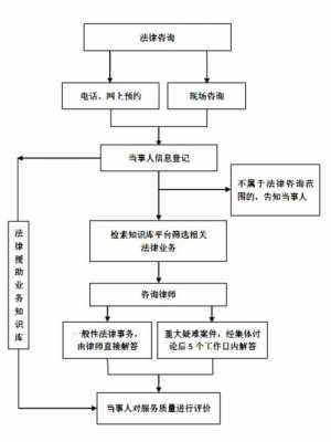 法律咨询处理流程（法律咨询事宜）-第1张图片-祥安律法网