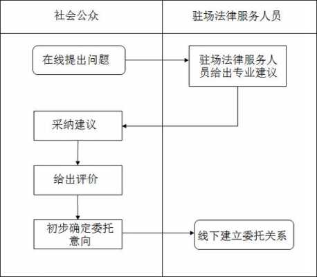 法律咨询处理流程（法律咨询事宜）-第3张图片-祥安律法网