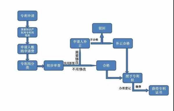 昆明专利申请流程（昆明专利局在什么地方）-第1张图片-祥安律法网