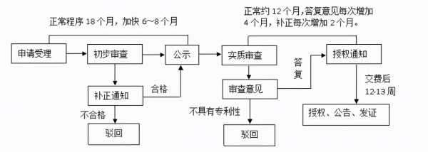 昆明专利申请流程（昆明专利局在什么地方）-第2张图片-祥安律法网