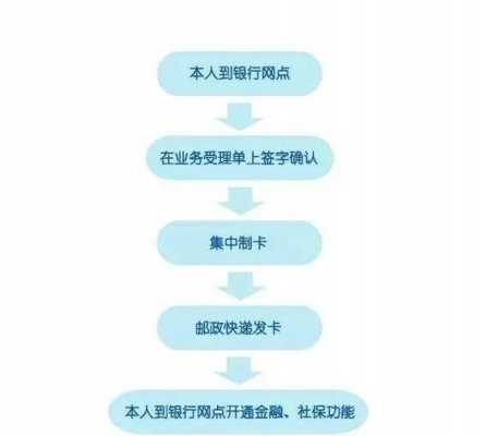 上海社保遗失流程（上海社保挂失电话是多少）-第1张图片-祥安律法网