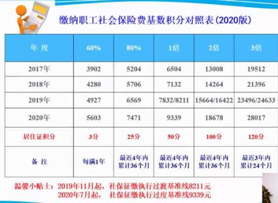 上海社保遗失流程（上海社保挂失电话是多少）-第3张图片-祥安律法网