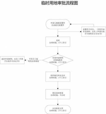 用地手续审批流程（用地审批手续怎么办理）-第3张图片-祥安律法网