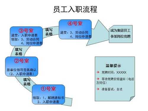 企业入职走流程（企业入职走流程怎么走）-第3张图片-祥安律法网