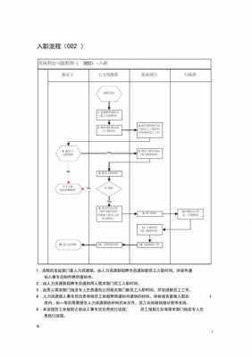 企业入职走流程（企业入职走流程怎么走）-第1张图片-祥安律法网