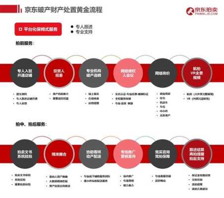 股权拍卖的时间流程（股权拍卖成功是利好吗）-第1张图片-祥安律法网