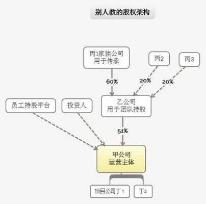 股权拍卖的时间流程（股权拍卖成功是利好吗）-第3张图片-祥安律法网