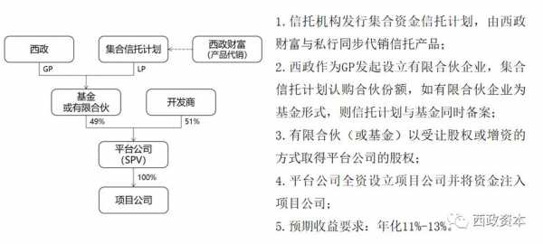 股权拍卖的时间流程（股权拍卖成功是利好吗）-第2张图片-祥安律法网