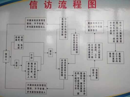 基层法院信访流程（基层法院信访工作的几点思考）-第1张图片-祥安律法网