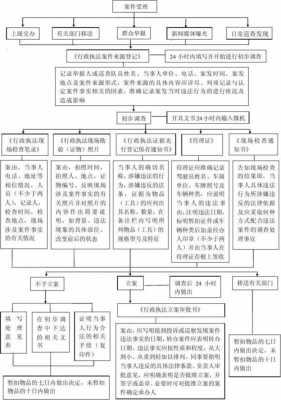 立案之后流程（立案后处理流程）-第3张图片-祥安律法网