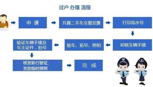 广州递件过户流程（广州过户需要什么资料）-第3张图片-祥安律法网