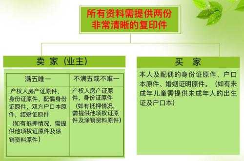 广州递件过户流程（广州过户需要什么资料）-第2张图片-祥安律法网