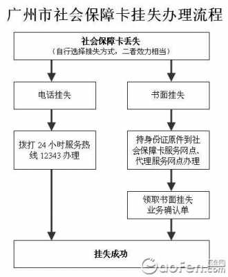 广州社保流程（广州社保操作指南）-第2张图片-祥安律法网