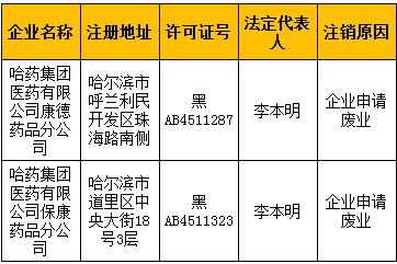 2017废业流程（废业证明怎么开）-第1张图片-祥安律法网