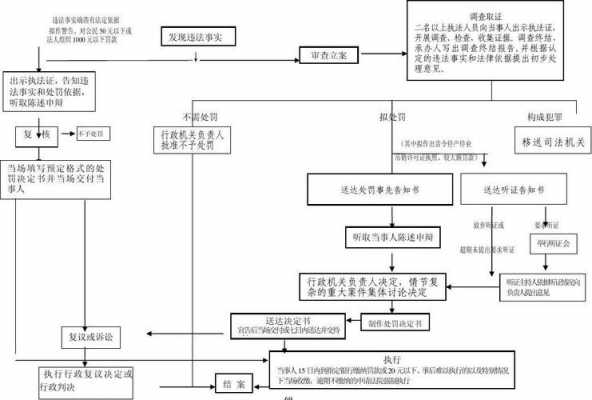 外管局罚款流程（外管局罚款流程图）-第1张图片-祥安律法网