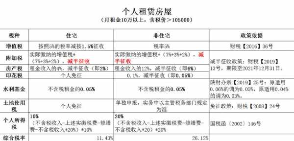 青岛房租交税流程（青岛住房租金个税扣除多少）-第1张图片-祥安律法网