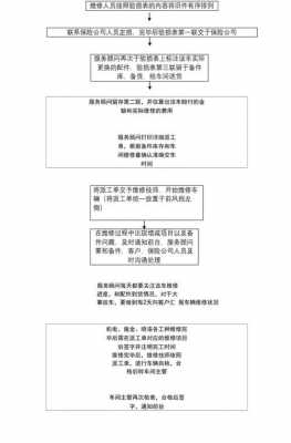 事故车辆修复流程（事故车辆维修流程）-第1张图片-祥安律法网