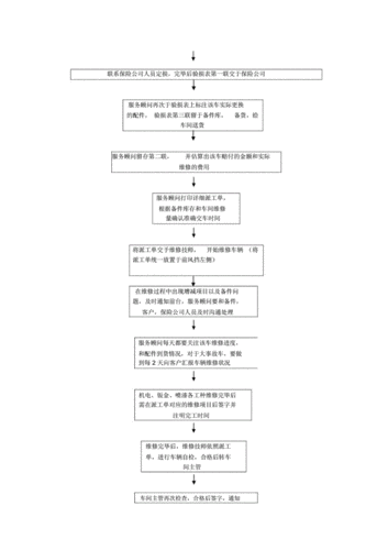 事故车辆修复流程（事故车辆维修流程）-第3张图片-祥安律法网