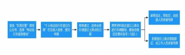 东莞临时牌申请流程（东莞临时牌办理流程）-第1张图片-祥安律法网