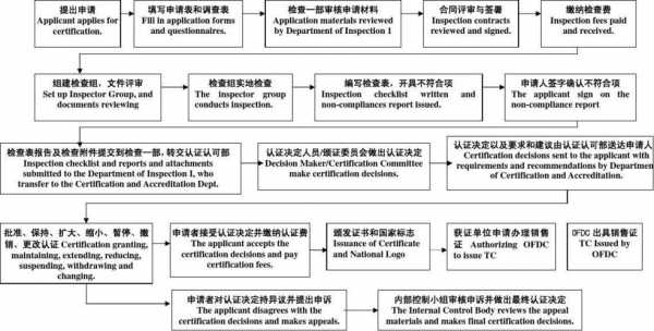 质证程序的流程（质证要从哪些方面质证）-第3张图片-祥安律法网