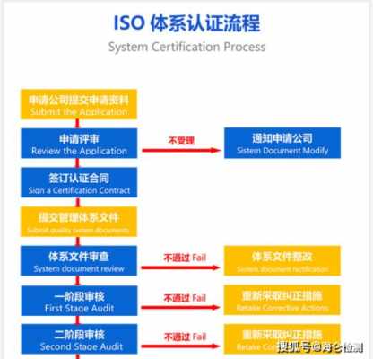 质证程序的流程（质证要从哪些方面质证）-第2张图片-祥安律法网