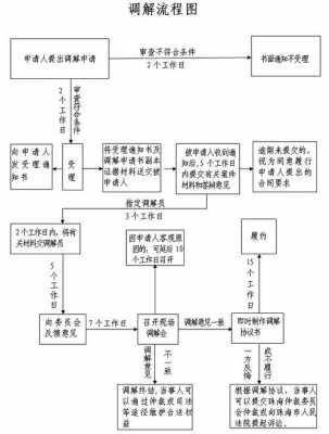 保险纠纷诉讼流程（保险 纠纷）-第2张图片-祥安律法网